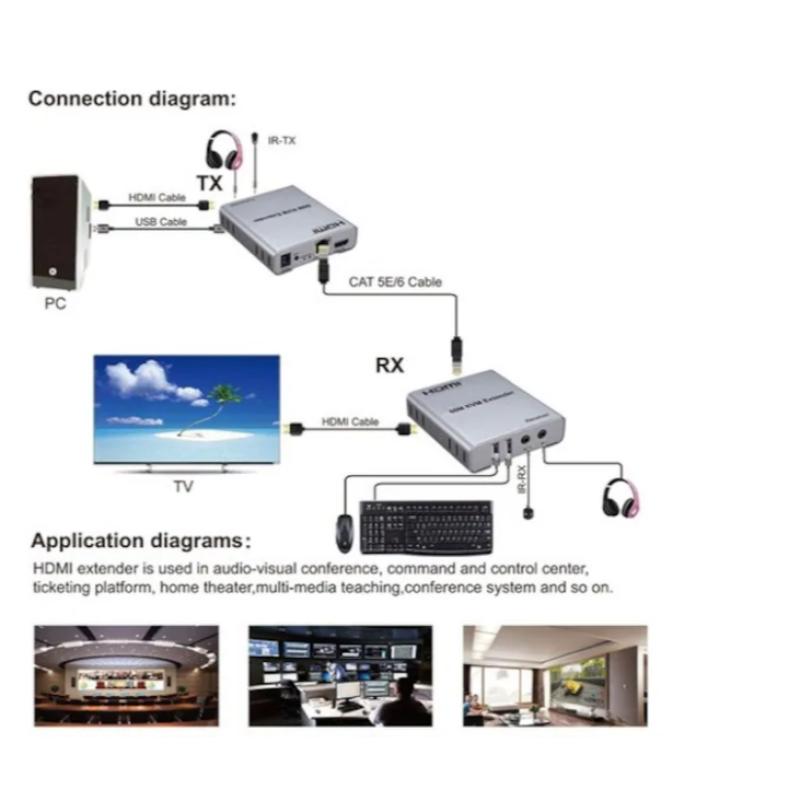 EXTENDER PCPRO 60MT CAT6 4K HDMI (2 PSC)HDMI+USB UZATMA PC-UTP-HDMI-60-TX-RX