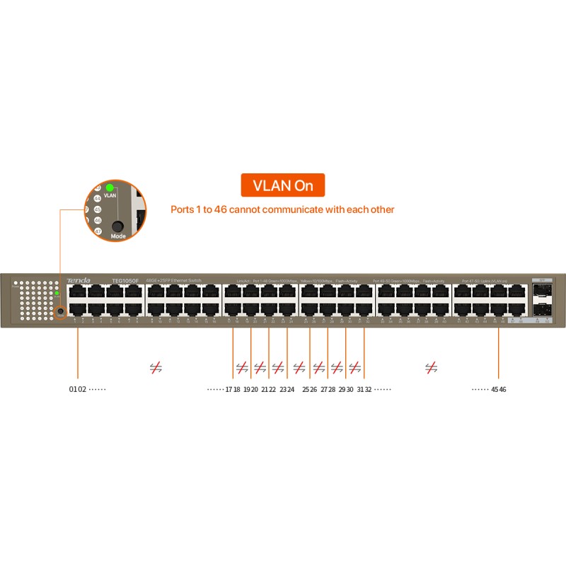 TENDA TEG1050F 48 Port 10/100/1000 Mbps + 2 Port SFP Switch Çelik Kasa Rack Mount TENDA TEG1050F 48 Port 10/100/1000 Mbps + 2 Port SFP Switch Çelik Kasa Rack Mount